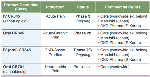 Cara_Therapeutics